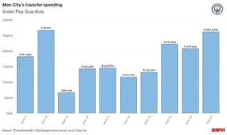 chart visualization